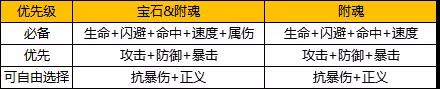 航海王燃烧意志新世界娜美宝石附魂攻略 新世界娜美宝石与附魂选择推荐