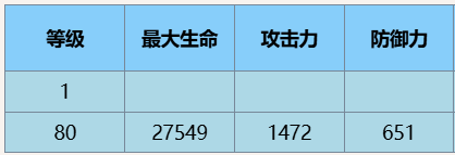 尘白禁区猫汐尔·溯影技能介绍后勤推荐