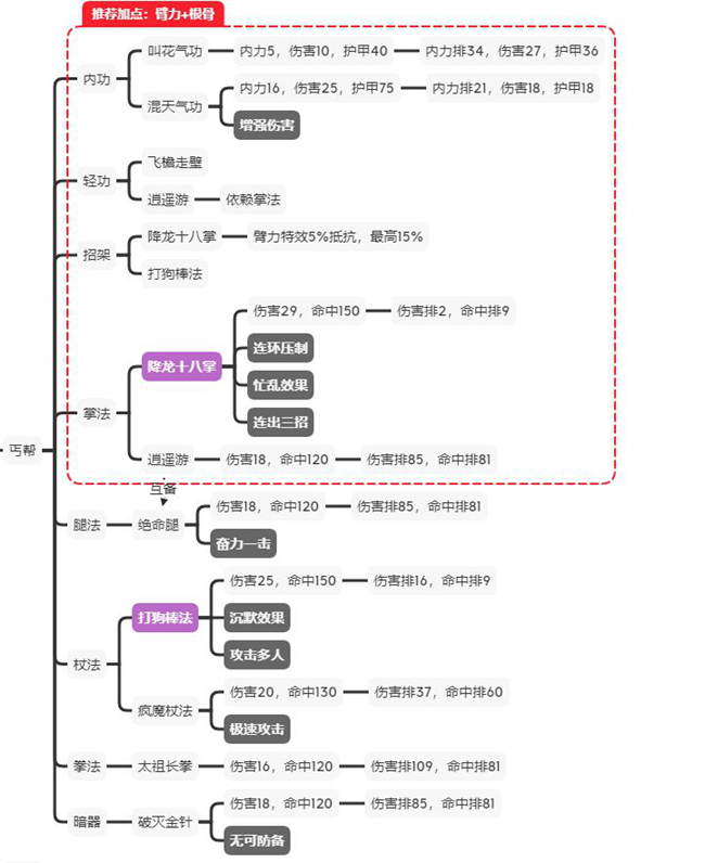 江湖论剑正派攻略大全 正派各门派加点及玩法教学