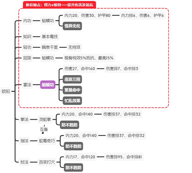 江湖论剑邪派攻略大全 邪派各门派加点及玩法指南