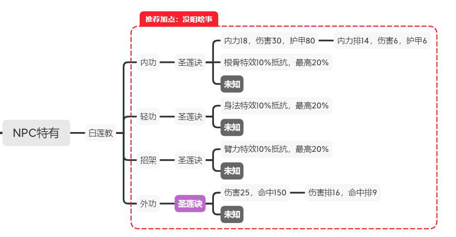 江湖论剑中立攻略大全 中立各门派加点及玩法详解