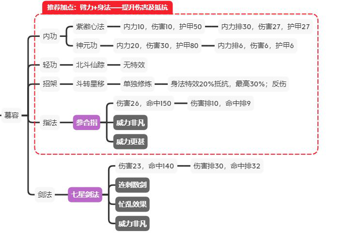 江湖论剑邪派攻略大全 邪派各门派加点及玩法指南