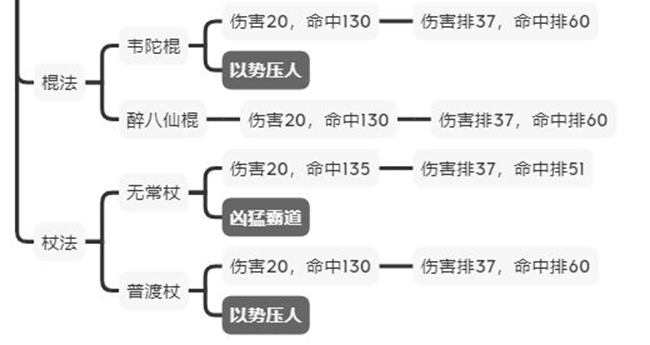 江湖论剑正派攻略大全 正派各门派加点及玩法教学