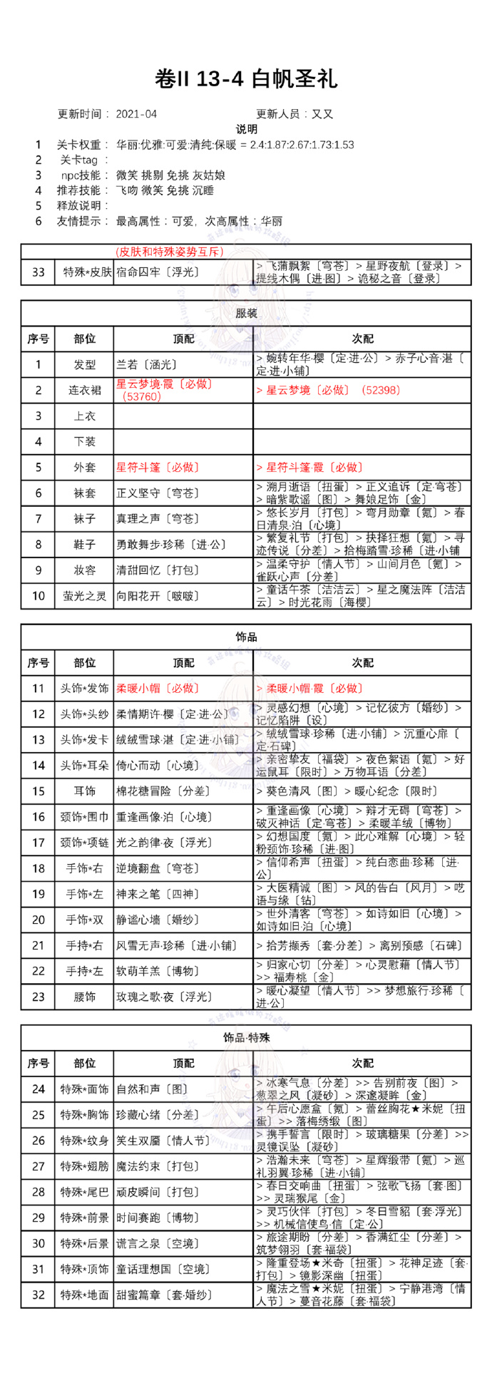 奇迹暖暖第二卷十三章搭配攻略汇总