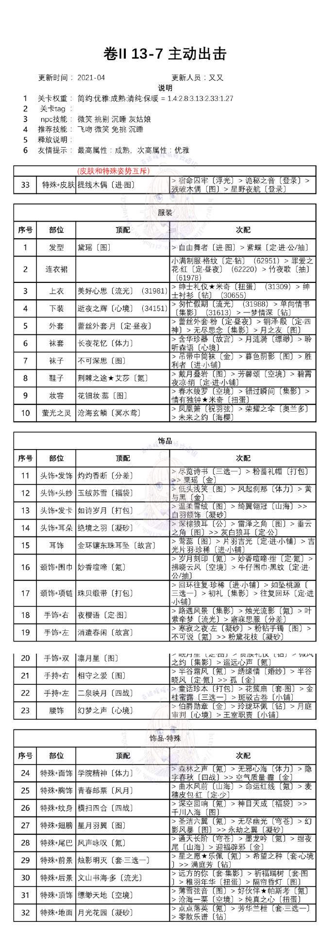 奇迹暖暖第二卷十三章搭配攻略汇总