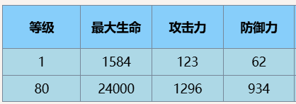 尘白禁区芬妮·辉耀技能介绍后勤推荐