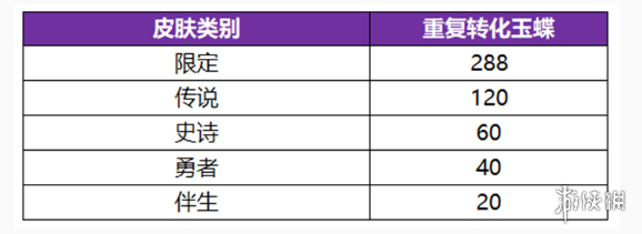 王者荣耀无双祈愿玉蝶获取方法