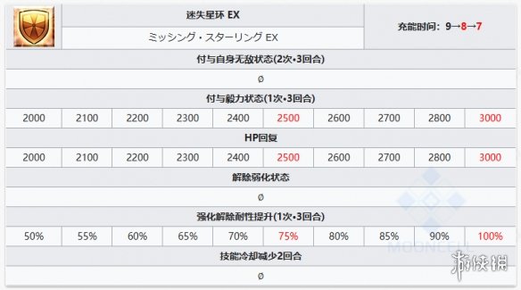 FGO宇宙埃列什基伽勒从者图鉴