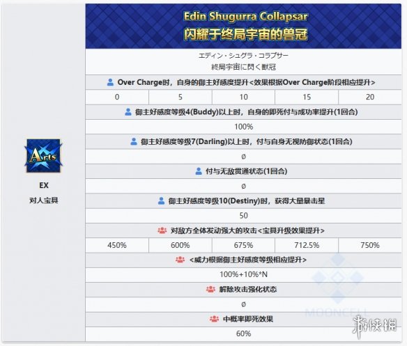 FGO宇宙埃列什基伽勒从者图鉴