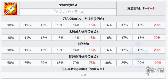 FGO宇宙埃列什基伽勒从者图鉴