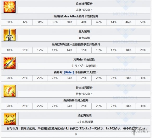 FGO宇宙埃列什基伽勒从者图鉴