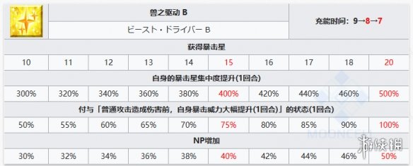 FGO宇宙埃列什基伽勒从者图鉴