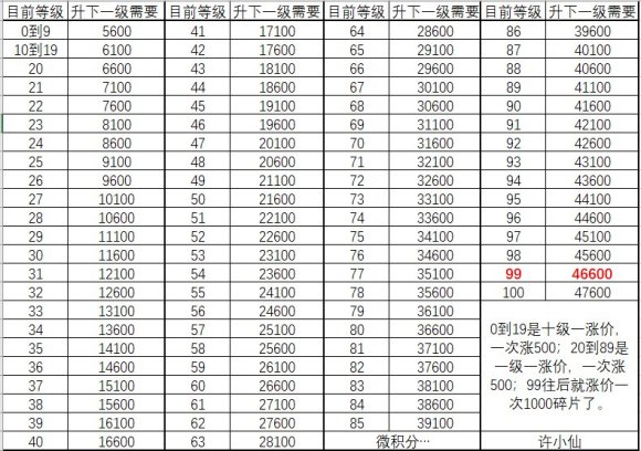 想不想修真学习神通优先顺序建议