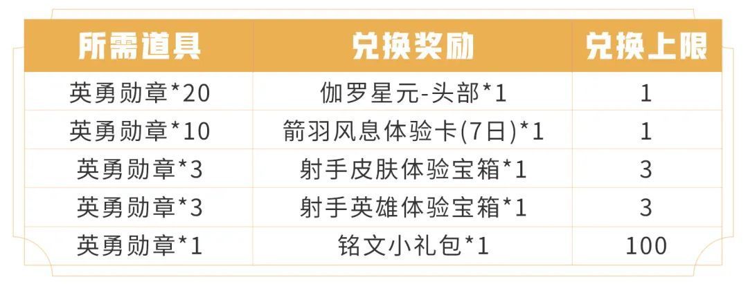 王者荣耀英雄勋章怎么获得 王者荣耀英雄勋章获得途径大全