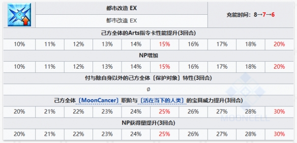 FGOBB迪拜从者图鉴