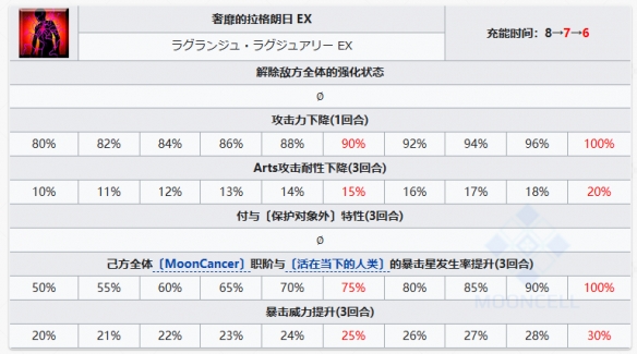 FGOBB迪拜从者图鉴