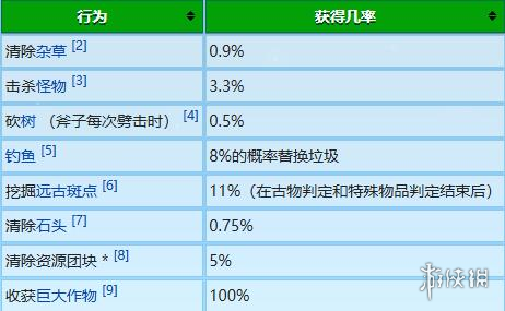 星露谷物语冬日谜团放大镜作用介绍