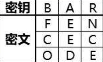 犯罪大师入门篇换位关卡答案大全 入门篇换位答案详解