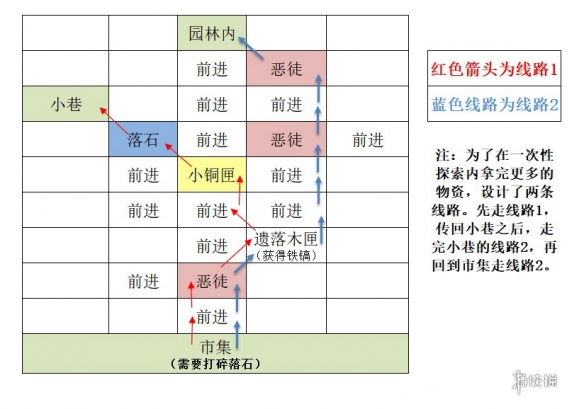 如鸢东阳据点重建路线一览