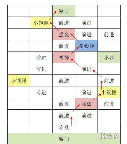 如鸢东阳据点重建路线一览