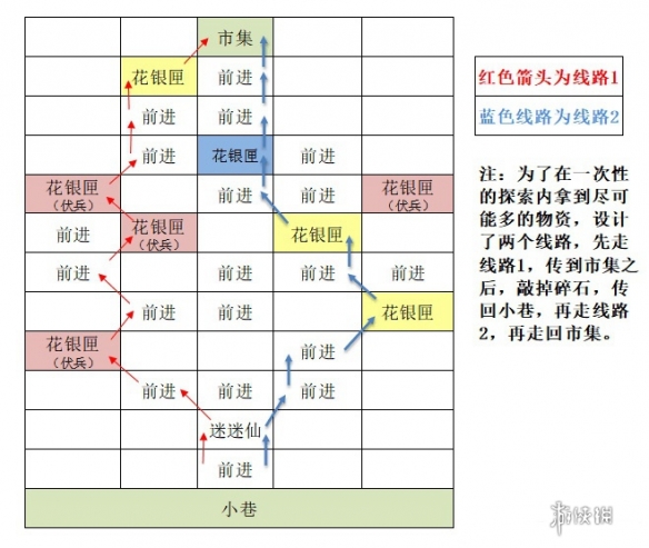 如鸢东阳据点重建路线一览