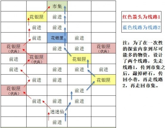 如鸢东阳据点重建路线图文介绍