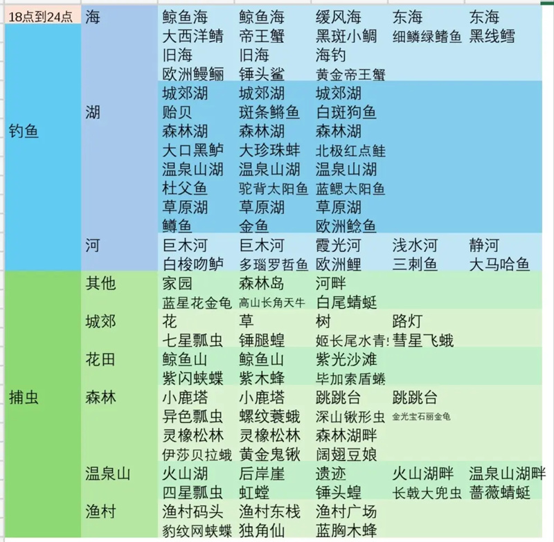 心动小镇彩虹天各时段可做事件整理汇总