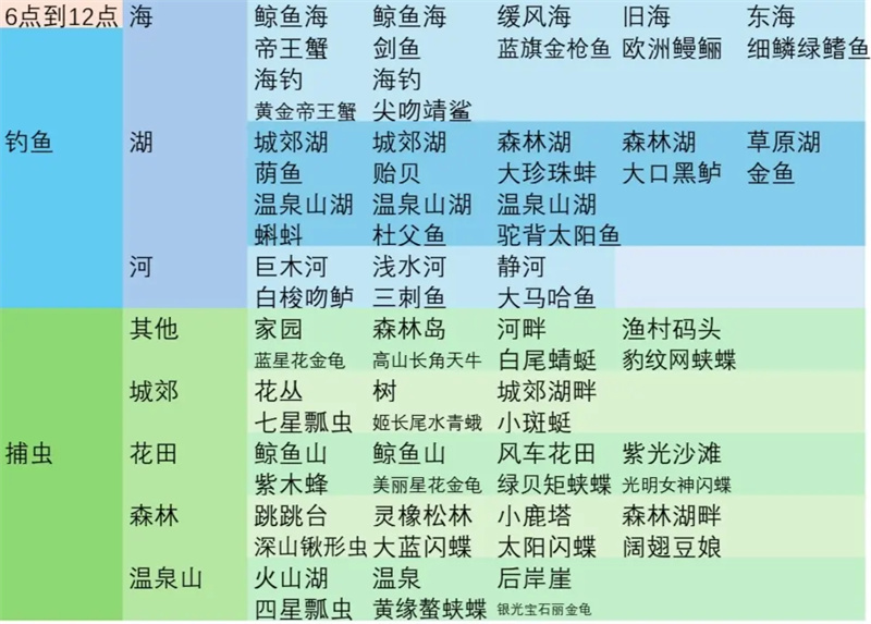 心动小镇彩虹天各时段可做事件整理汇总