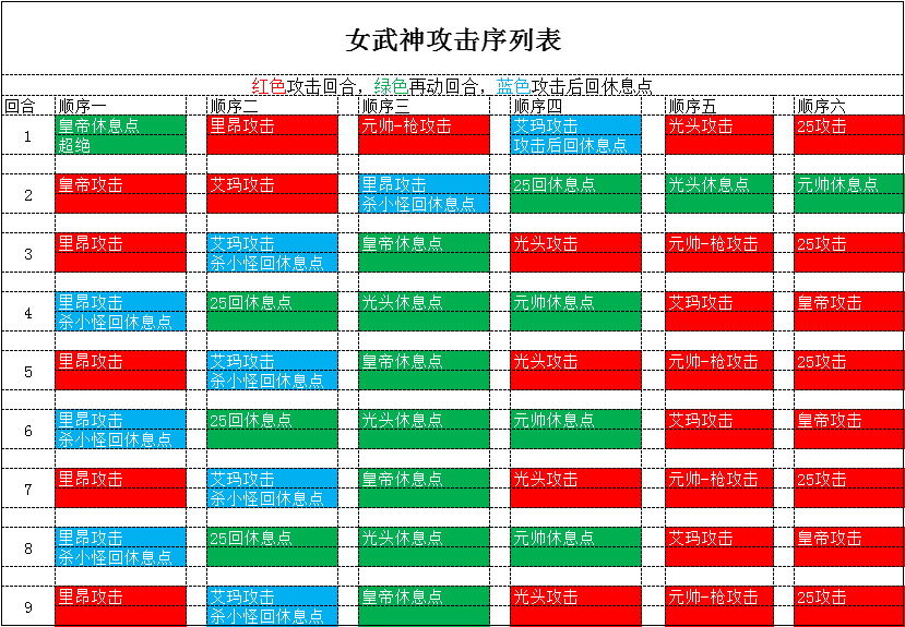 梦幻模拟战手游70女武神攻略 70女武神行动顺序表